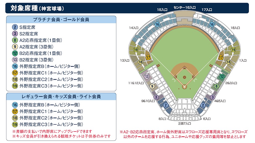 ヤクルト株主優待 東京ヤクルトスワローズ 対象席種 神宮球場