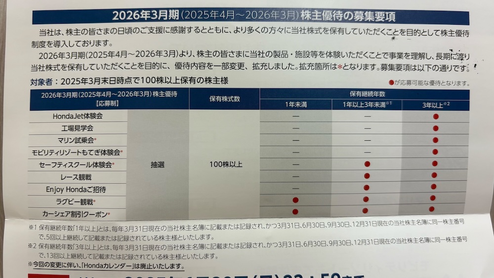 ホンダ2025年株主優待 株主優待のご案内