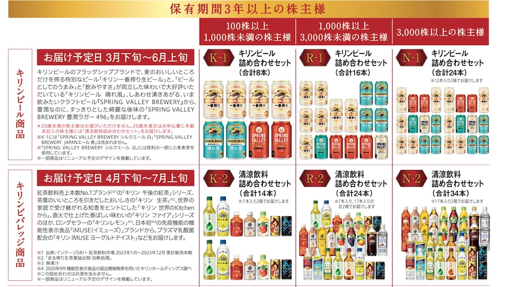 2024年キリンホールディングス株主優待 優待品のご案内