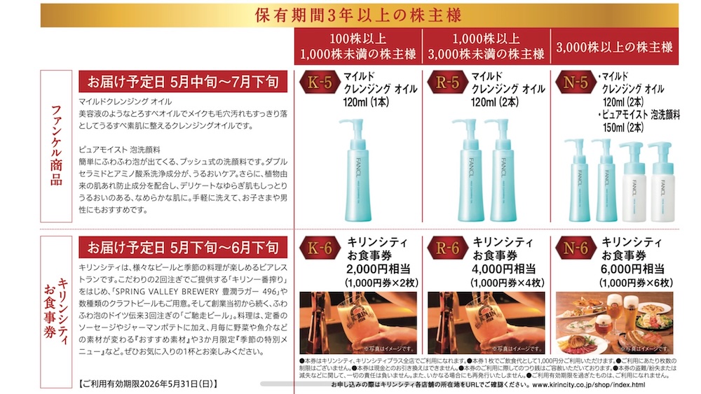 2024年キリンホールディングス株主優待 優待品のご案内