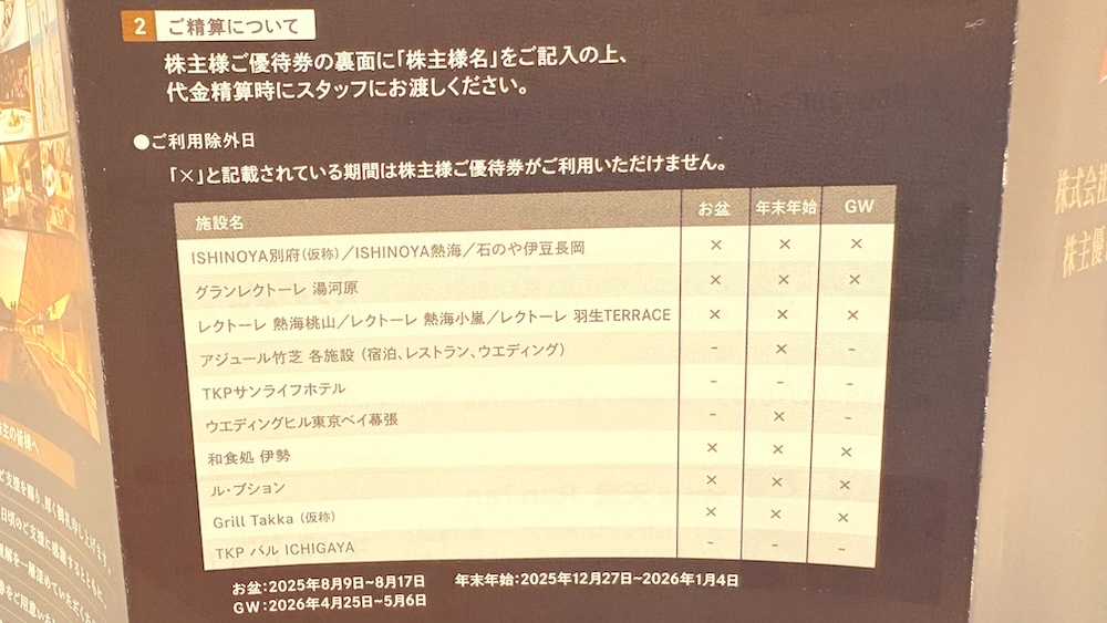 2025年TKPティーケーピー株主優待 優待券利用案内 清算方法について