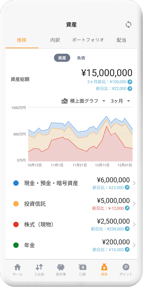 【節約の第一歩】家計管理アプリ「マネーフォワード ME」でお金の流れを見える化！ マネーフォワード ME 資産管理画面