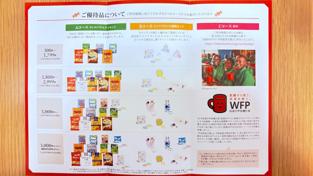 2025年カンロ株主優待 優待品のご案内